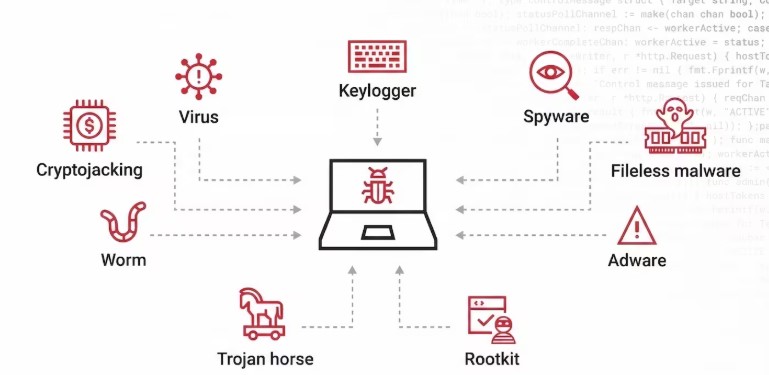 Malware Analysis — Ancaman Siber Sektor Pariwisata
